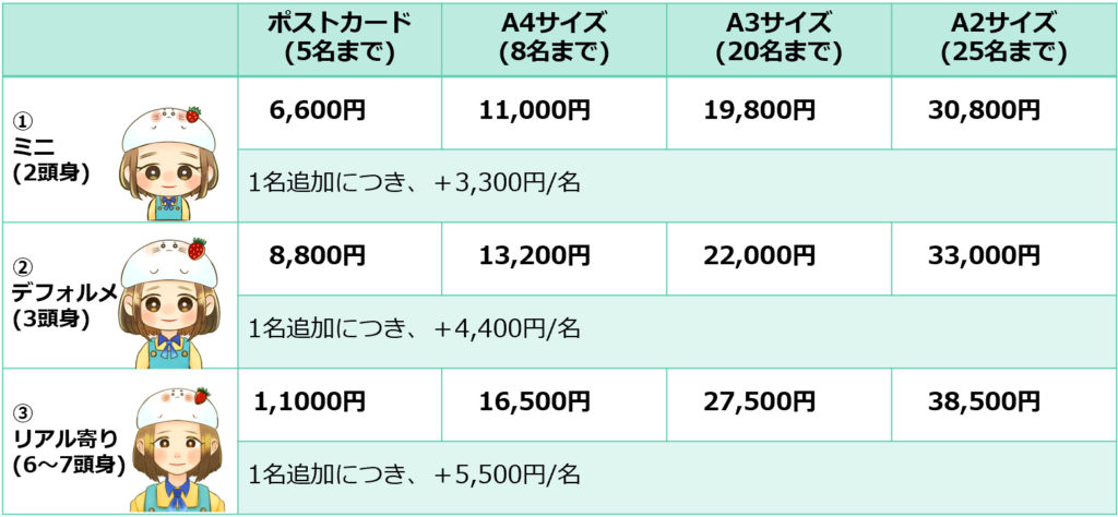 ほとぎデザイン似顔絵お祝いイラスト依頼料金表一覧あざらし苺の帽子をかぶる女の子