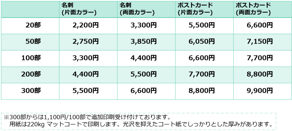 ほとぎデザインビジネス似顔絵イラスト名刺ポストカードリピーター様専用再印刷料金表